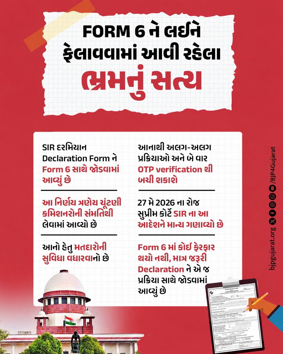 iJagdishBJP's tweet photo. Form 6 અંગે ફેલાવવામાં આવતા ભ્રમની હકીકત જાણો!

SIR દરમિયાન Form 6ની પ્રક્રિયા સાથે જરૂરી Declarationને જોડવામાં આવ્યું છે, જેથી મતદારોને અલગ-અલગ પ્રક્રિયામાંથી પસાર થવું ન પડે અને સમગ્ર પ્રક્રિયા વધુ સરળ બને.

ભ્રમ અને અફવાઓથી દૂર રહો. તથ્યો જાણો, સાચી માહિતી સમજો અને અન્ય લોકો સુધી પણ પહોંચાડો.
