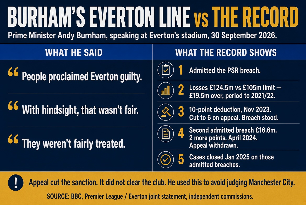 arpassociates's tweet photo. @andyburnham @ManCity @Everton @UKLabour @PolitlcsUK @JeevunSandher https://t.co/17jpUPvKj0