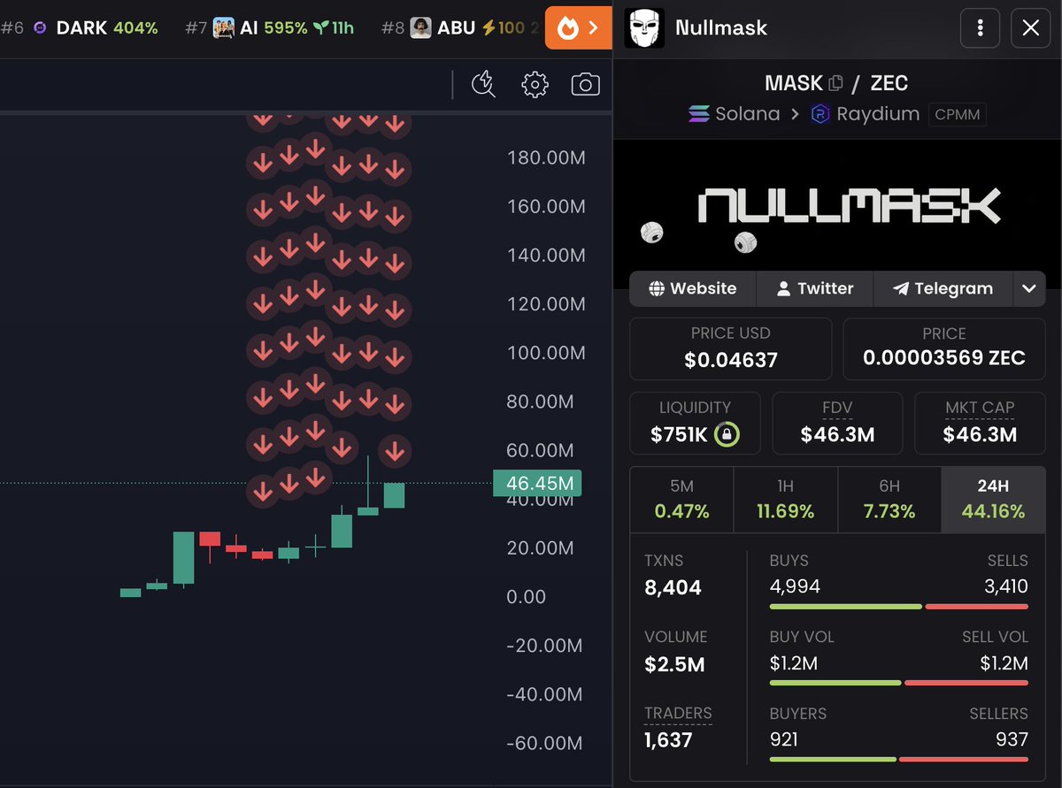 charlottecodes's tweet photo. i just realized i was one of the first to call every single runner.

i begged you to buy $mask at a $128k mc.

i begged you to buy $HOOKED at a $65k mc.

i begged you to buy $si at a $193k mc.

i begged you to buy $HOOKR at a $392k mc.

if you had invested just $100, you'd have six figures in your wallet today.

but you chose not to follow me and stay broke...