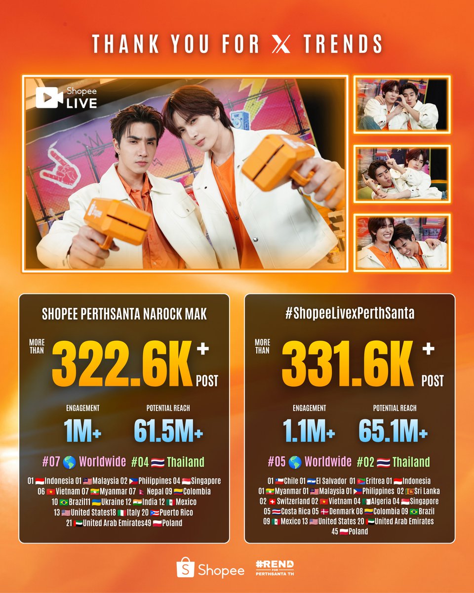 TrendBasePS_TH's tweet photo. ✨ #TrendforPS [ 01/10/2026 ] ✨

📉 Update 24Hours 

#ShopeeLivexPerthSanta
🔑 SHOPEE PERTHSANTA NAROCK MAK

🌐 ติดเทรนด์รวม 26 แห่งทั่วโลก 
🇹🇭🇮🇩🇲🇾🇵🇭🇸🇬🇻🇳🇲🇲🇳🇵🇨🇴🇧🇷🇺🇦🇮🇳🇲🇽🇺🇸🇮🇹🇵🇷🇦🇪🇵🇱🇨🇱🇸🇻🇪🇷🇱🇰🇨🇭🇩🇿🇨🇷🇩🇰
 
#PerthSanta #เพิร์ธแซนต้า https://t.co/h3hmPKwXq8