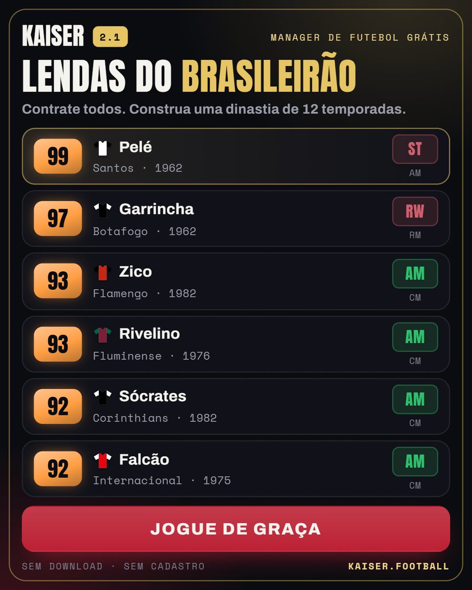 kaiserfooty's tweet photo. Alguns dos maiores craques da história do Brasileirão. Mas você não pode contratá-los de cara. No KAISER você começa na Série C sem dinheiro e com um elenco fraco. São 12 temporadas para criar uma dinastia, dominar o Brasileirão e chegar ao topo do mundo!