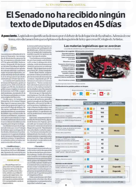 PabloMoreyraAlm's tweet photo. Leo en El Comercio que el Senado no ha recibido ningún texto de la Cámara de Diputados en 45 días. Y eso contando desde que se instalaron las comisiones. Si contamos desde que juraron, a fines de julio, ya van más de dos meses. En ese tiempo se han presentado más de 400 proyectos de ley.

Entiendo que un Congreso bicameral recién estrenado tenga demoras al arrancar. Lo que me preocupa es que el trabajo parlamentario se siga midiendo por la cantidad de proyectos que se presentan.

Leyes tenemos de sobra. Muchas se pisan entre sí, otras nadie las cumple y bastantes solo sirvieron para crear una oficina o un trámite que antes no existía. Lo que la gente reclama es que el permiso salga a tiempo y que la obra que empezó hace años por fin se termine.

Estas semanas he estado revisando qué puede hacer el Ejecutivo por su cuenta, con un decreto supremo o cambiando un TUPA, y es bastante más de lo que uno imagina. El gobierno ya lo hizo con el MIDAGRI, que está en reorganización por decreto desde agosto.

Hay otra parte que solo puede hacer el Congreso. Para fusionar o cerrar ministerios se necesita una ley, lo dice el artículo 22.5 de la LOPE. Para ordenar las casi 2,000 entidades públicas, también. Y para que todo el Estado compre a través de Perú Compras, que existe desde 2008 pero no es obligatoria para todos, bastaría una norma corta.

Me gustaría ver a diputados y senadores usando estos primeros meses para revisar lo que ya está vigente y derogar lo que sobra. Uno de los pocos dictámenes listos para el pleno es, justamente, una derogación: la de la ley que creó el Colegio de Artistas. Ojalá no sea la única.

Un Estado mejor diseñado no se construye apilando normas encima de las que ya existen.

@congresoperu @presidenciaperu @pcmperu