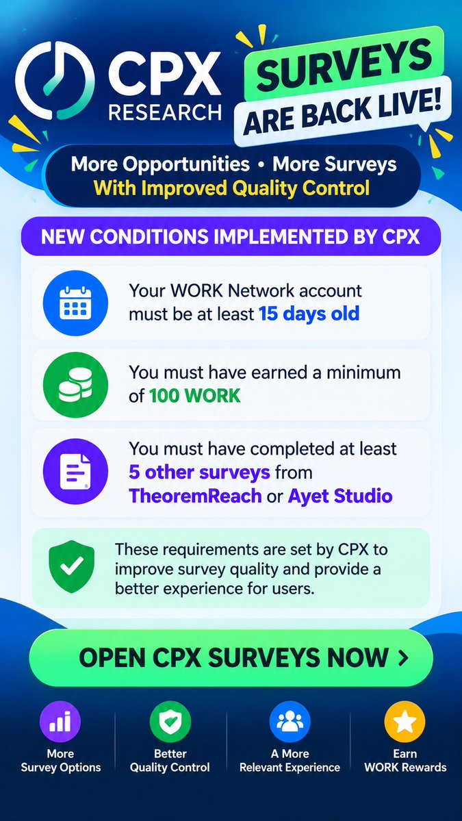 WorkAppOfficial's tweet photo. CPX Surveys are back live on WORK Network 🎉
Preconditions:
✅ Account 15+ days old
✅ Minimum 100 WORK earned
✅ Complete 5 surveys with TheoremReach or ayeT Studios
#WORKNetwork #CPXResearch #Surveys #EarnWORK #RewardApps https://t.co/uhAmEQTLxH