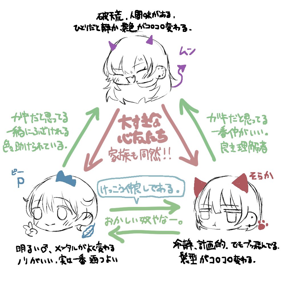 ASh0o14's tweet photo. OCです。家族のような、親友同士です。 https://t.co/Y4nSClfx9Y