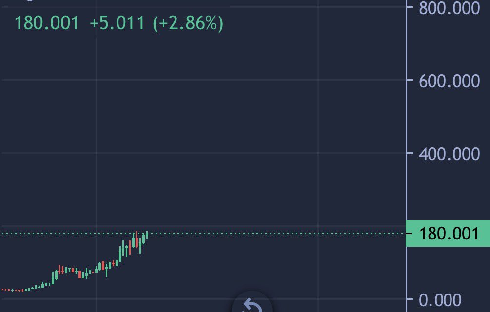TheCryptoKazi's tweet photo. Quantum Bitcoin now above $180

Still early. https://t.co/nB4ejO5bzd