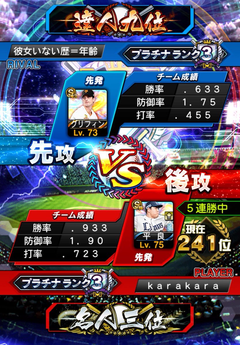 karakara_020526's tweet photo. お疲れ様です。
超高速ルームや大会などの練習の為。僕を入れてくださるプロスピクラン募集しています🙇‍♀️
最高打率.723 最高連勝28 リボン8

出来るだけ活動が活発なクランに入りたいです。もしよろしければDMお願いします。
#プロスピ
#プロスピA 
#プロスピクラン https://t.co/JrNg7oWeBz