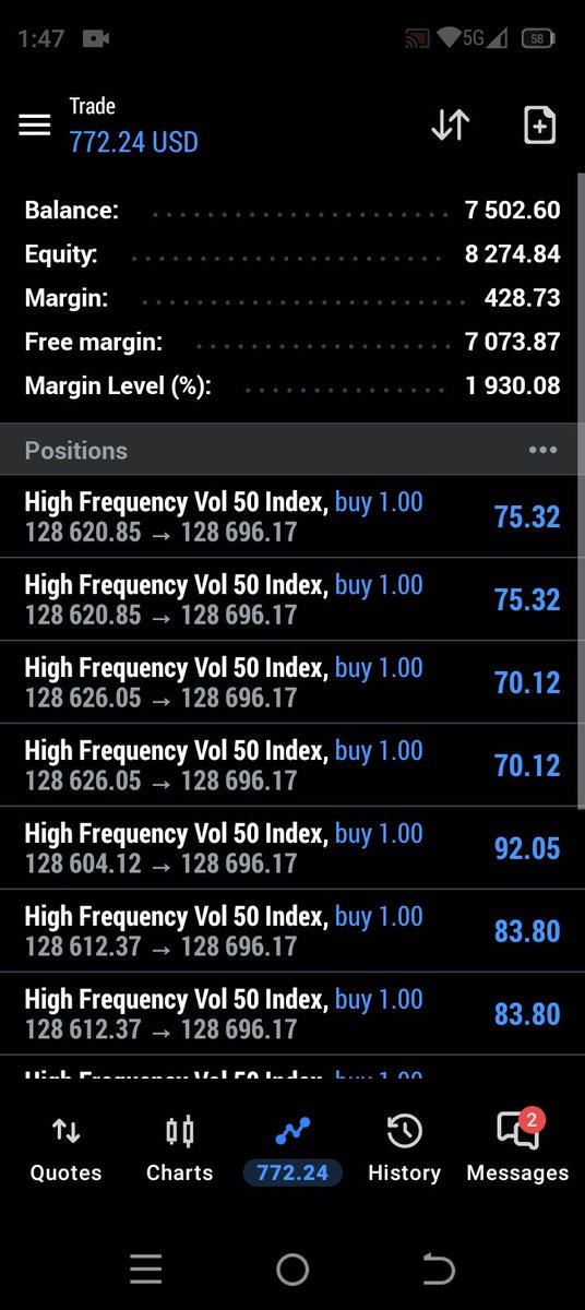 TchaaFx's tweet photo. High Frequency Vol 50 Index, I Buy (Sl 128347.62) #Deriv #HF #V50 https://t.co/3bZVa99X3t