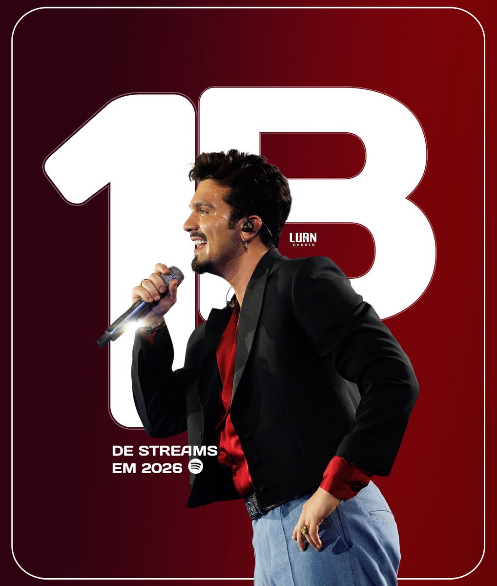 luansdata's tweet photo. 🚨🇧🇷BILIONARIO! Luan Santana superou a marca de 1 bilhão de streams no Spotify, apenas em 2026. 

Sem lançamentos há um ano, Luan ostenta números grandiosos apenas com o revisionismo de seus hits memoráveis agora celebrados na 'Registro Histórico - Stadium Tour'. Lendário! https://t.co/MPaXtuRPdP