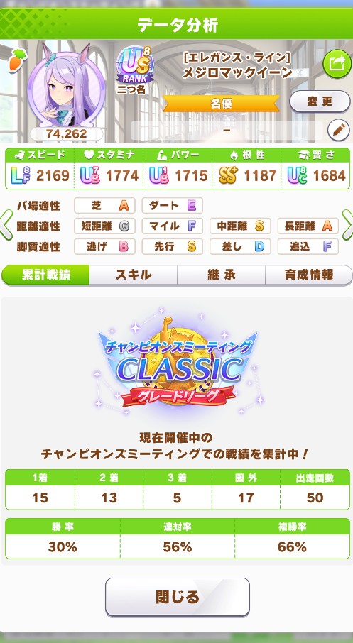 mmc_0905's tweet photo. チャンミCLASSIC　決勝エントリー！
レンタル尽きたので凱旋門終戦。
テイオー更新ならず。
最後の方でテイオーの勝率一番高くなったけど出てる試合数全く違うのでなんとも。
半キレテイオーでなんとかなるのを祈る。
#ウマ娘 https://t.co/dBRz9OE7Ev