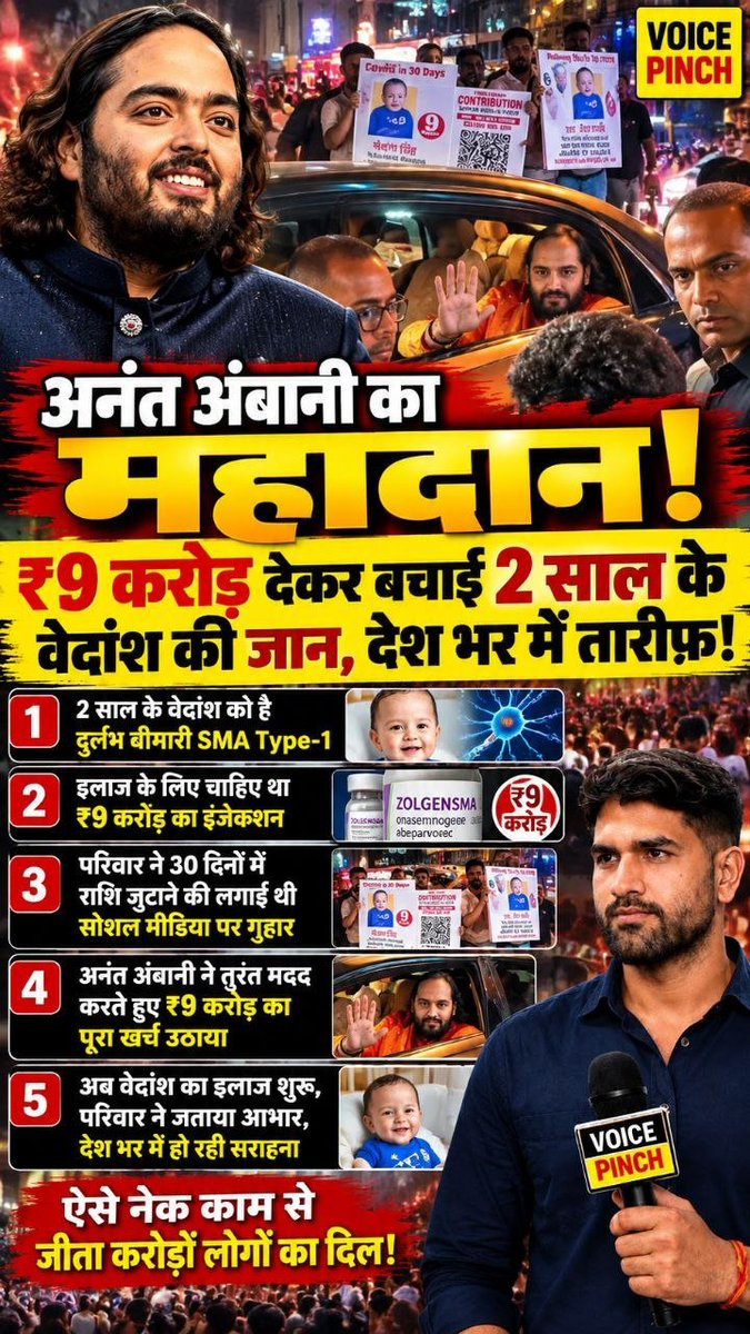 thevoicepinch's tweet photo. अनंत अंबानी की मदद से 2 साल के वेदांश के इलाज की उम्मीद, ₹9 करोड़ की सहायता की चर्चा

#AnantAmbani #Vedansh #SMAType1 #MedicalHelp #Humanity #Healthcare #RareDisease #ViralNews #GoodNews #VoicePinch

Anant Ambani, Vedansh Treatment, SMA Type 1, Rare Disease Treatment, Medical Assistance