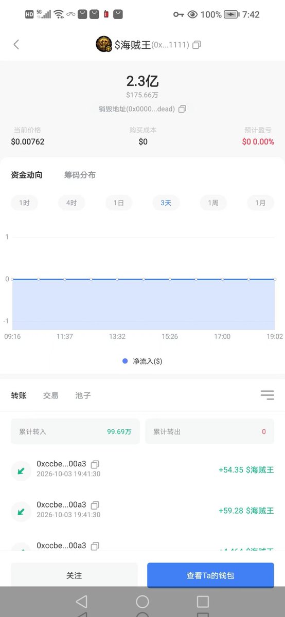 valeroshawty's tweet photo. 🔥🔥🔥每日一报

海贼王上线第64天

黑洞总销毁量2亿3万

大家预测一下多久到一个亿？

到一亿时候你还有多少海贼王？🤔
#海贼王 #路飞社区 #1piece https://t.co/xJc78gRQEb