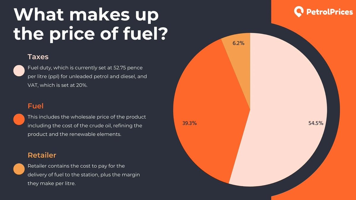 AndyBurnsEm's tweet photo. We are all struggling with huge fuel costs, Diesel and Petrol prices are so high, to help the country out in our time of need, I am considering knocking 1p off Freddo chocolate bars…..#Costofliving #Fuel #Petrol #Diesel #Labour https://t.co/Af9KBTnPoL