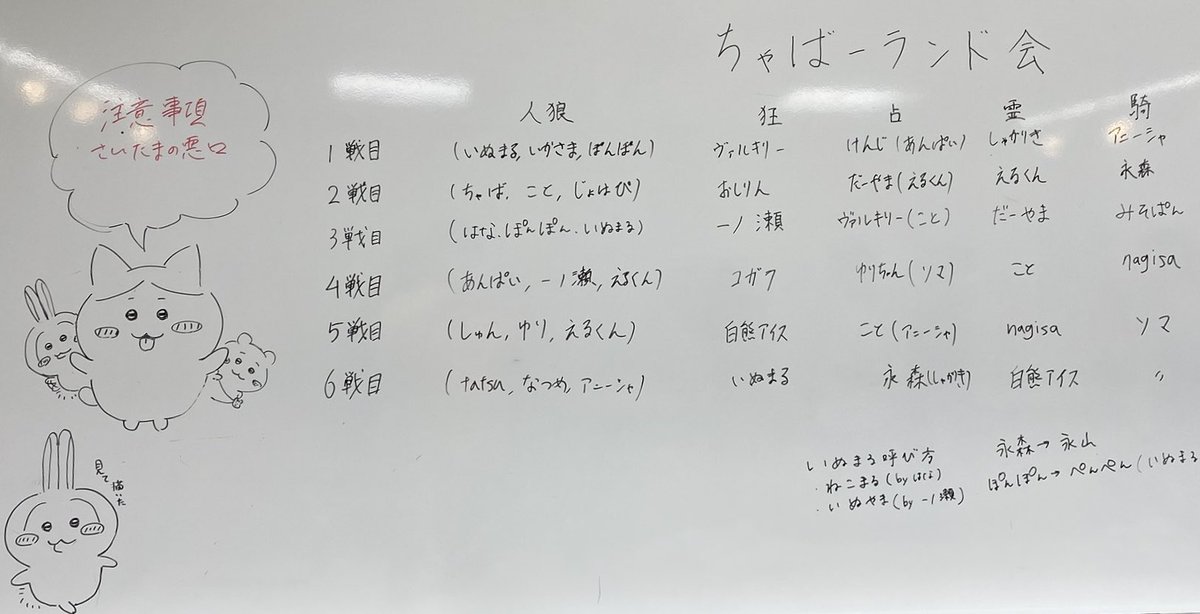 _ist_necessary's tweet photo. #ちゃばーランド
数ヶ月のど新規だけど本日もちゃば会最前管理できてホッ
ただし赤色ニキには顔向けできぬ https://t.co/3HTh7ievRz