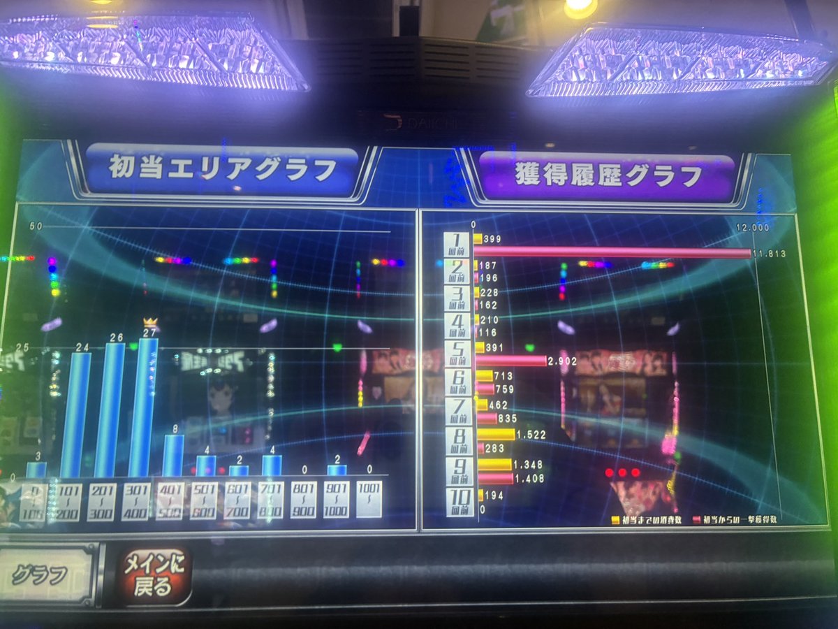 zyentorumen's tweet photo. お疲れ様でございました🙇 https://t.co/jH6iaWdya3