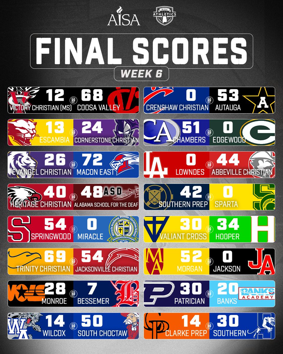 AISAathletics's tweet photo. Week 6️⃣ final scores🏈

#AISAFootball #AISAAthletics https://t.co/BjA70rhlyE