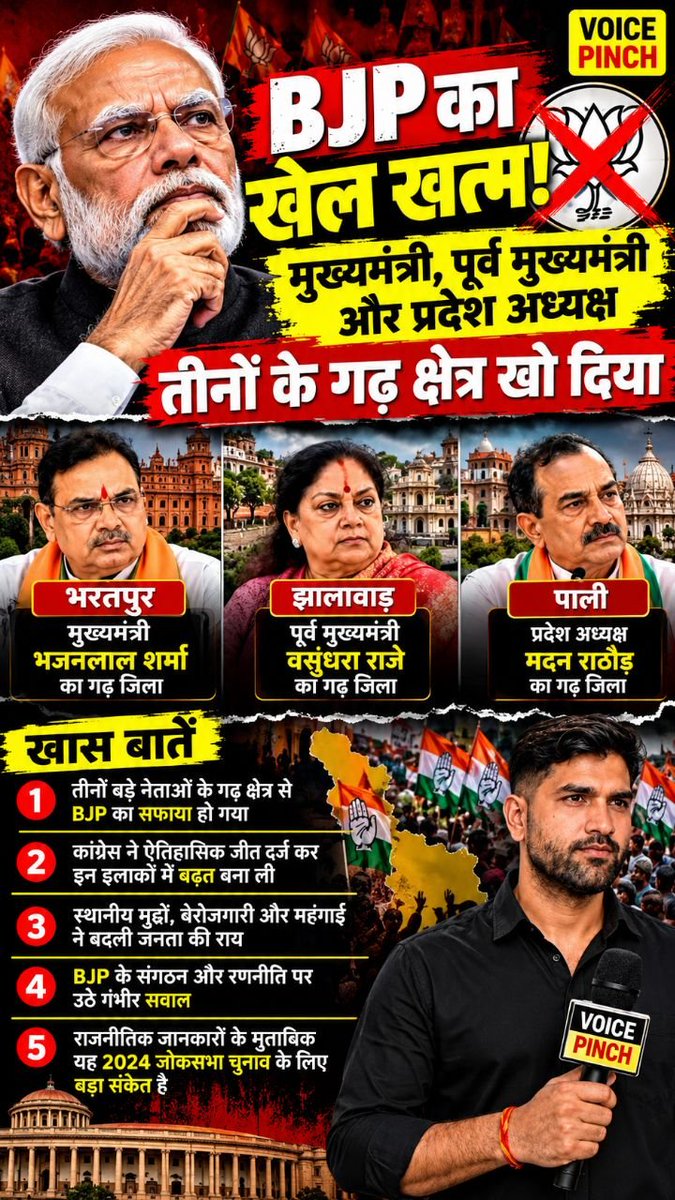 thevoicepinch's tweet photo. राजस्थान में BJP के गढ़ माने जाने वाले इलाकों में बदला सियासी समीकरण, नेताओं के प्रभाव क्षेत्र पर चर्चा

#RajasthanPolitics #BJP #Congress #RajasthanNews #IndianPolitics #PoliticalNews #BJPNews #CongressNews #RajasthanElection #VoicePinch

Rajasthan Politics, BJP Rajasthan, Congress Rajasthan, Bharatpur, Jhalawar, Pali