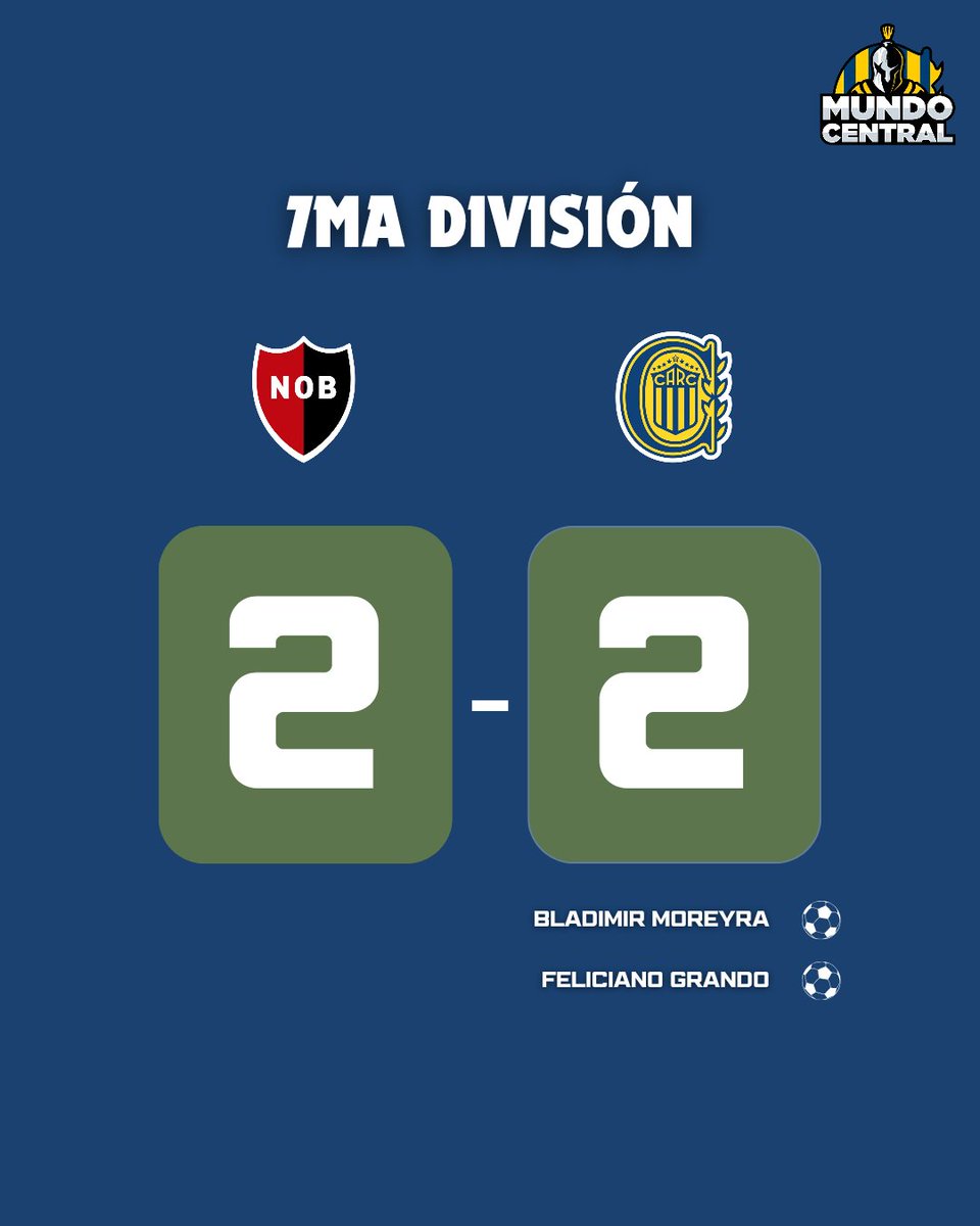 MundoCentralOf's tweet photo. Final del Clásico de #7ma en Bella Vista. Fue empate 2 a 2 con goles de Bladimir Moreyra y Feliciano Grando para #RosarioCentral. El elenco de Ariel Giaccone llega a 58 puntos en 28 partidos (18V, 4E y 6D), se mantiene en la cuarta posición de la divisional. https://t.co/73LhcjG0Do