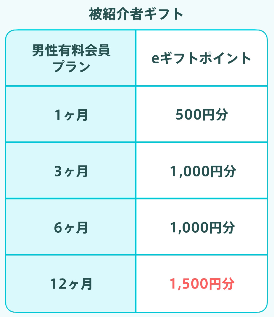 robot29884207's tweet photo. ペアーズ マッチングアプリ Pairs
今！1500円分特典もらえる！

招待コード👉nzW3xqN👈紹介コード

①男性有料会員登録後
②24時間以内に❝お知らせ❞から招待コード入力
→最大1500円分🐏デジタルギフトもらえる！

With 恋活 マチアプ 方法 お得 攻略 Omiai 婚活 いいね数 安く もらう 安い タップル https://t.co/PjKJ6hommd