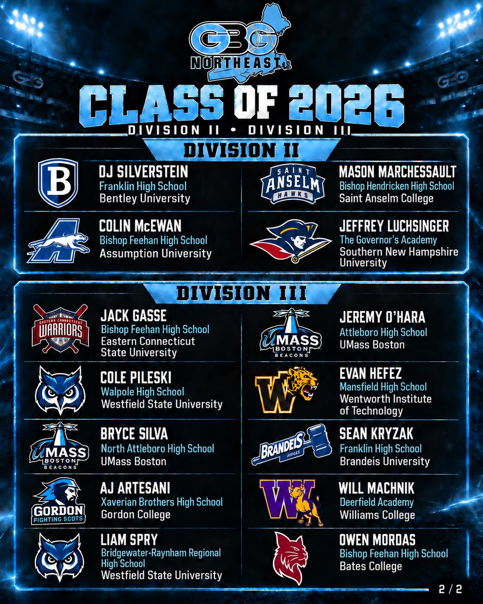 GBG_Hawks's tweet photo. Legends. 

2026’s on campus this fall…

Our guys don’t just show up at recruiting time, but the most start with us, stay with us and grow with us. 

We are proud of these young men’s (and their families) dedication and look forward to seeing them compete at the next level! https://t.co/joe8DaQfh5