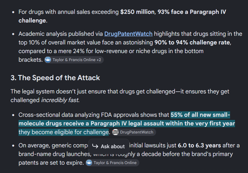 Arhdan9's tweet photo. @royaltytv21 $TNXP
It's expected. See below statistics:
Top drugs: 90% to 94% challenge rate;
The positive is confirmation of #Tonmya's blockbuster potential while the downside is wasting time & legal fees.
@SethLederman we are willing to stand by your side taking this challenge to the end. https://t.co/aThbs8yLj1