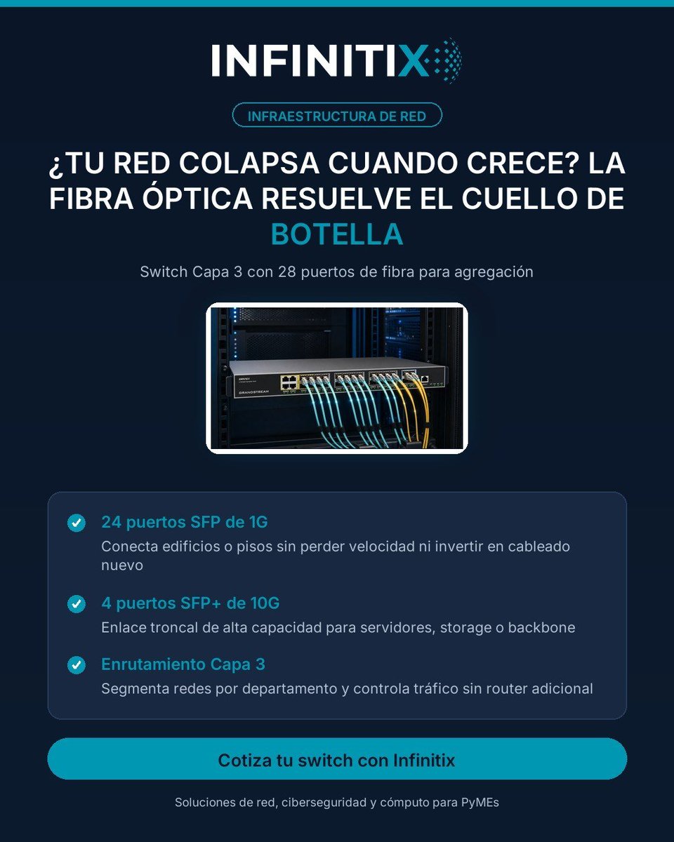 Infinitixgroup's tweet photo. ¿Tu red colapsa cuando crece? El switch GWN7831 agrega 24 puertos de fibra SFP 1G + 4 SFP+ 10G con enrutamiento Capa 3. Consolida pisos, edificios y servidores sin cuellos de botella. Escríbenos y diseñamos tu backbone. #InfraestructuraDeTI https://t.co/2ET69sqzSj