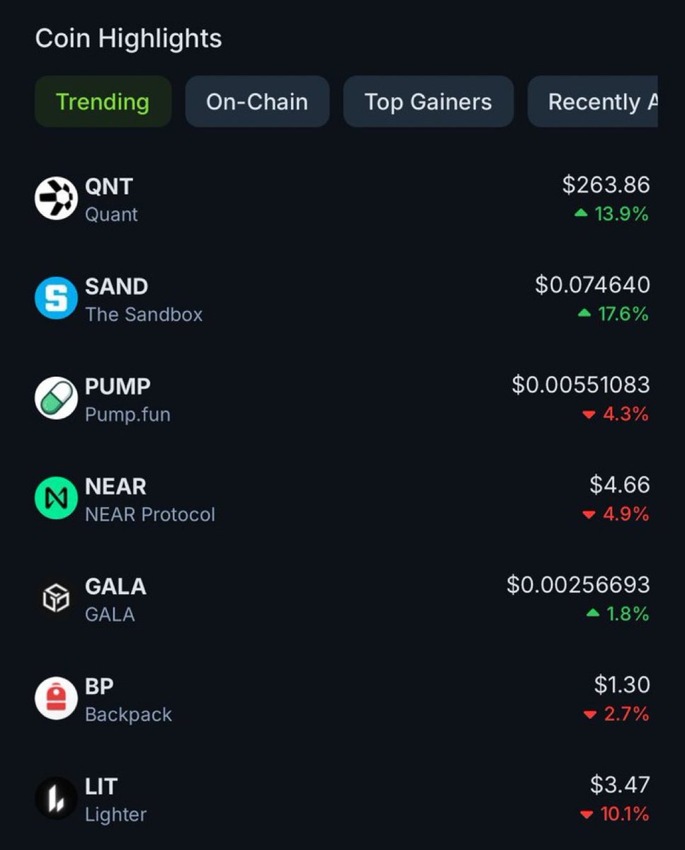 alessandrweb's tweet photo. All eyes are on $QNT, $SAND, and $PUMP today 👀

Are you holding any of these? https://t.co/tUKRfgRol4