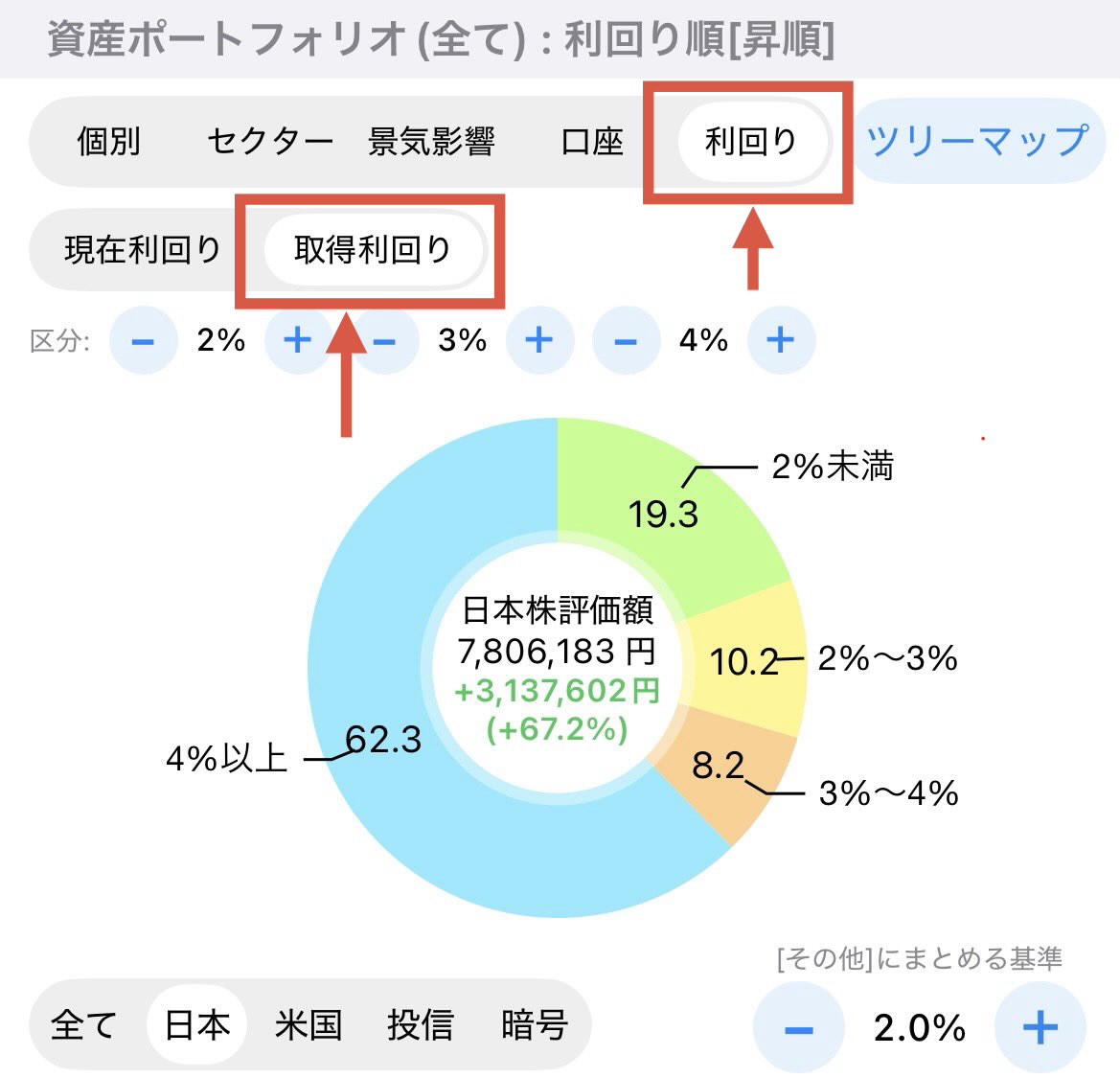 haitoukanri's tweet photo. 【新機能📊】

同じ日本株ポートフォリオなのに、

現在利回り → 4%以上が3.2%
取得利回り → 4%以上が62.3%

こんなに違いました👀

配当管理アプリに「利回り別の資産構成」を追加しました！

「現在利回り」と「取得利回り」を切り替えて確認できます。

株価が上がって現在の利回りが低くなっていても、取得価格から見ると意外と高利回りになっているかもしれません🌱

最新版にアップデートして、ぜひ確認してみてください！

みなさんの「取得利回り4%以上」は何％でしたか？