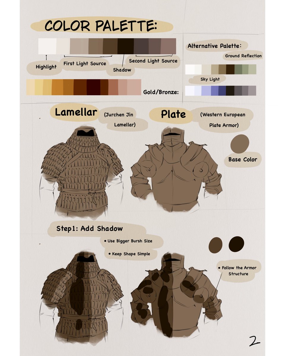 Y1ix1art's tweet photo. Here is a tutorial on how I render armor, share if you find it helpful! https://t.co/9GXNQpFcME