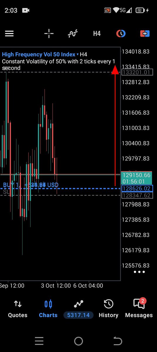 TchaaFx's tweet photo. + $5,000 On High Frequency Vol 50 Index #HF #Deriv #Vol50 #DayTrading #Scalping #V50 https://t.co/yeHYjCCanr