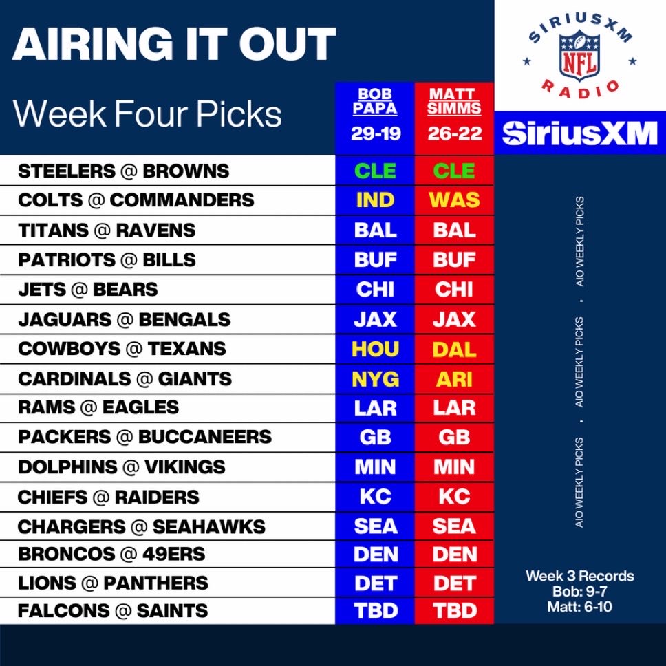 SiriusXMNFL's tweet photo. Week 4⃣ picks are in ✍️

3⃣ disagreements from @BobPapa_NFL and @SimmsComplete on the Sunday schedule. 

📻 https://t.co/t9m6ytv3lJ https://t.co/jaP4orH4MF