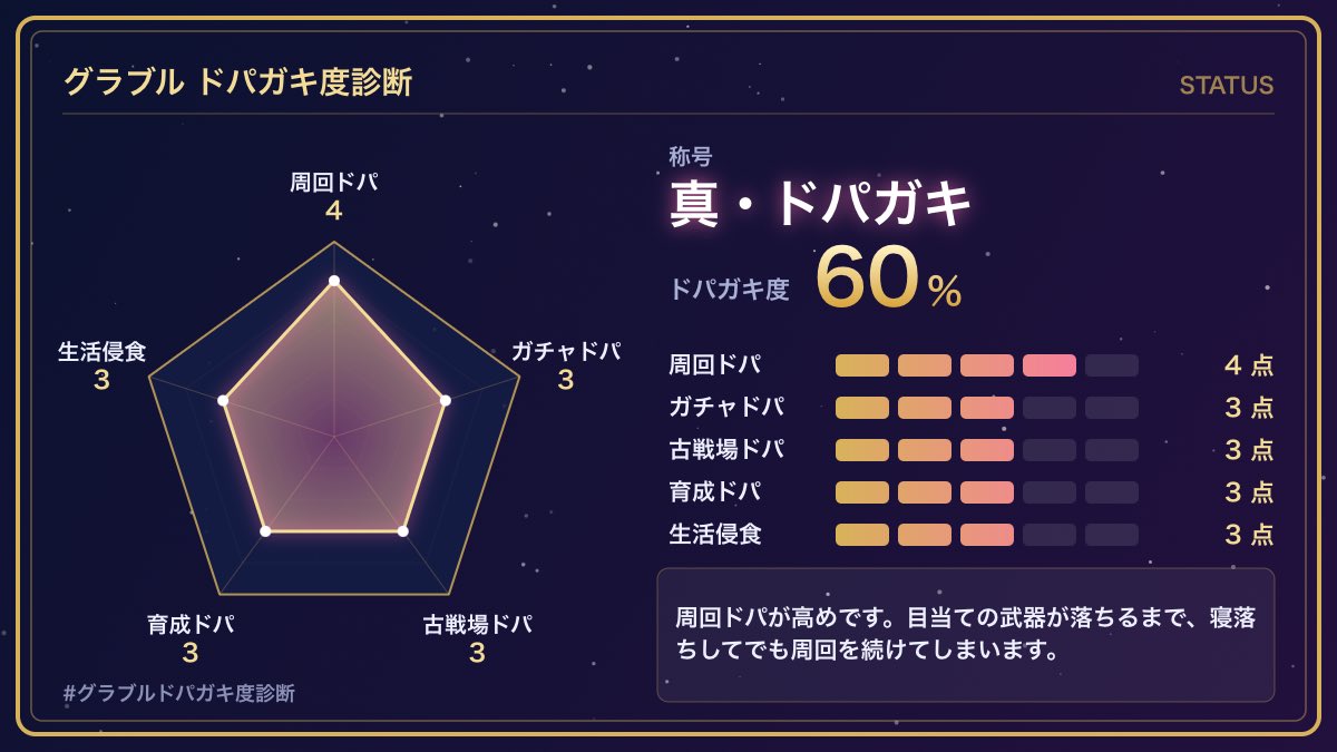 oniichan_doite's tweet photo. 周回ドパ！ https://t.co/rwtPiAxRfk