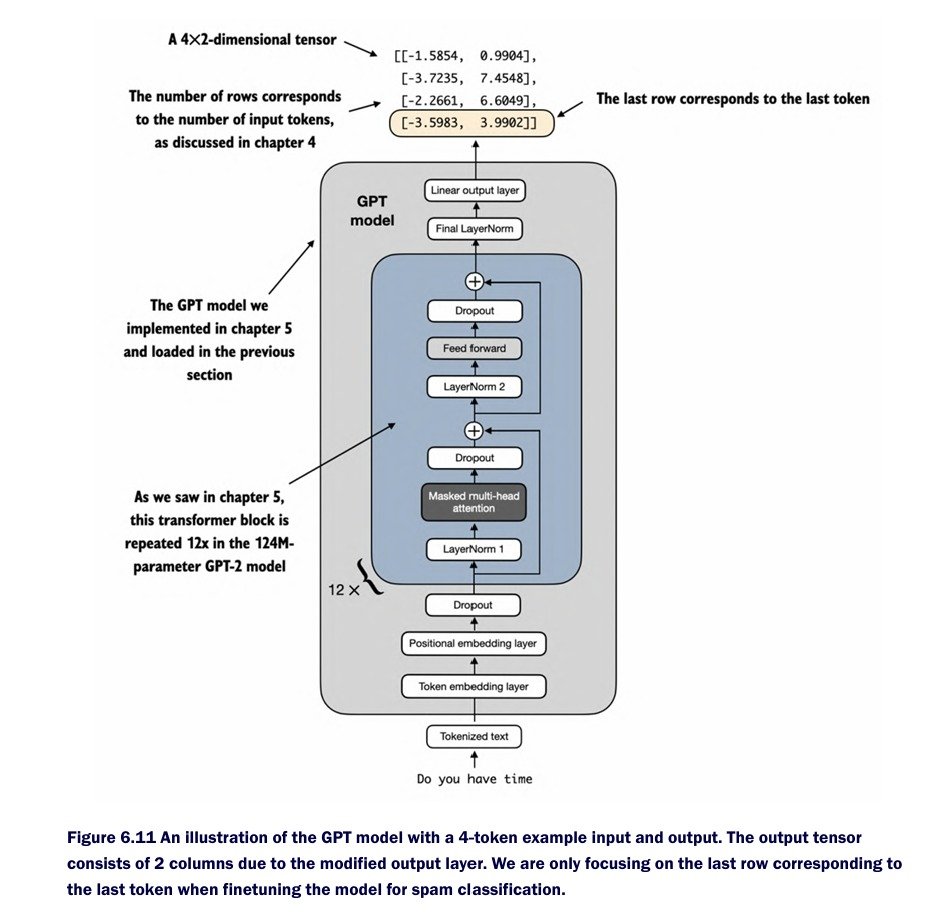 shoupxx's tweet photo. Day 123 —> Becoming an AI Engineer

Building Spam vs Non-Spam classifier 

Done with: Preprocessing → DataLoader → Pretrained Weights → Classification Head

Insight: A pretrained LLM can be repurposed for classification by adapting its output space to the target task

#LLM #DL https://t.co/CckkBLMTLt
