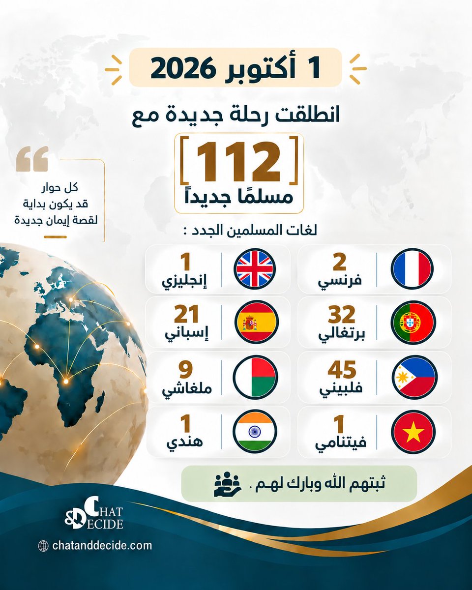 chatdecide_ar's tweet photo. #مسلمين_جدد #الدعوة_الإلكترونية #منصة_شات_اند_ديسايد #الهداية_للجميع #حاور_ثم_قرر #ChatAndDecide https://t.co/FHV22U8YTA