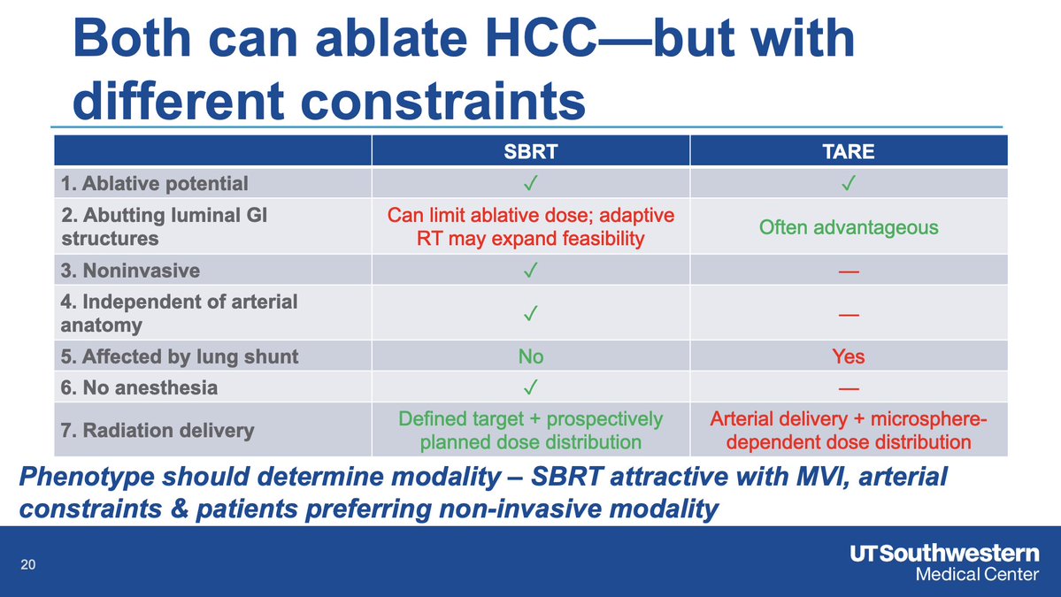 TARE vs SBRT for HCC: decision-making talk