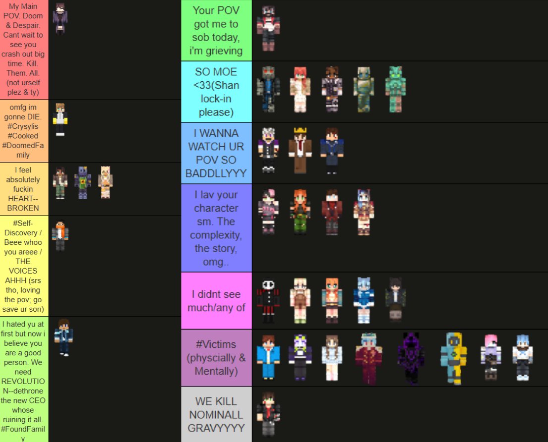 NuggetsRants's tweet photo. POST SESSION 6 TIERLIST
#nqh [SEMI-SPOILERS INCLUDED]

my laptop was BUGGING so had to put it into screenshot format

My POVs: Sidefall, Deckard, Cayman, Wade, NOM, Abel https://t.co/BdM1Ays8KJ