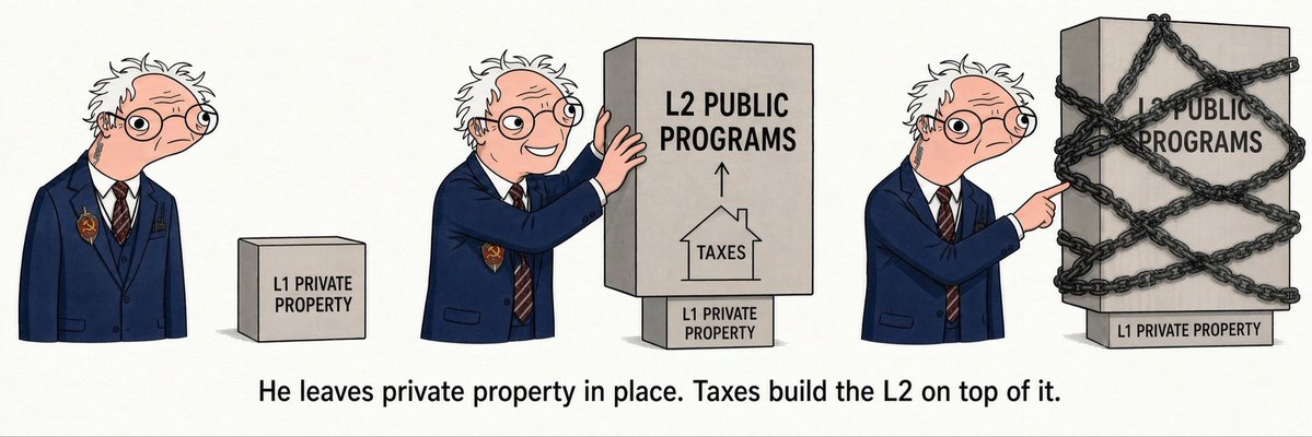 Drewdrewdewdrew's tweet photo. Senders is building a communism L2 and he doesn't care if it's conscious or not https://t.co/M1ExIt3Ocv