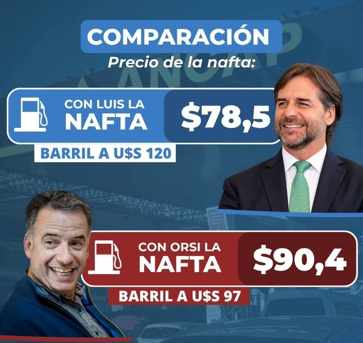 DMoreirauy's tweet photo. RELATO vs REALIDAD

Con Luis el barril estaba a U$S 120 dólares, y la nafta costaba $78,5

Con Orsi, el barril está a U$S 97 dólares, y la nafta está a $90,4.

Así que el relato de los zurdos se cae a pedazos. https://t.co/yuKmY37ldA