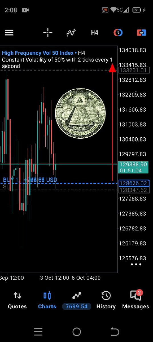 TchaaFx's tweet photo. Account Doubled 🎯 Prove Them Wrong Over And Over And Over Again #V50 #HF #Deriv #DayTrading #Scalping #PissedOffTrader #Trading https://t.co/DIZMZ71UBd