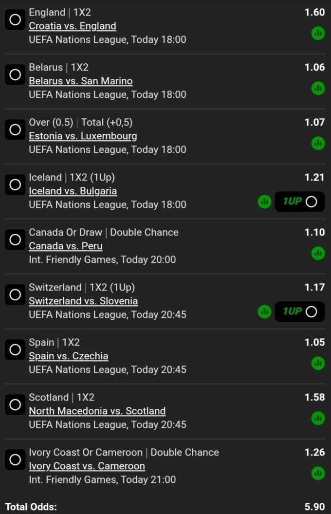 BhovunganeOdds's tweet photo. We move smart, not loud, let us enjoy the rewards afterwards 🙏🏽🔥
SIMPLE 5 ODDS📌
📝: BW771E7550 https://t.co/4r3aBx5DtW