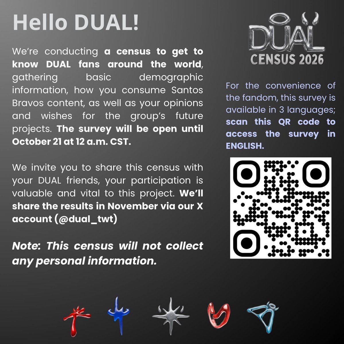 dual_twt's tweet photo. Countries with the highest participation in #DUALCensus 🇲🇽🇧🇷🇵🇪🇦🇷🇵🇷🇺🇸🇵🇦🇸🇻

We continue to invite fans from around the world to join us and participate. You can find the English version of the census below👇
https://t.co/tLBoNNeIx2

Ends on October 21 at 12 am CST https://t.co/PHnA1kB3II