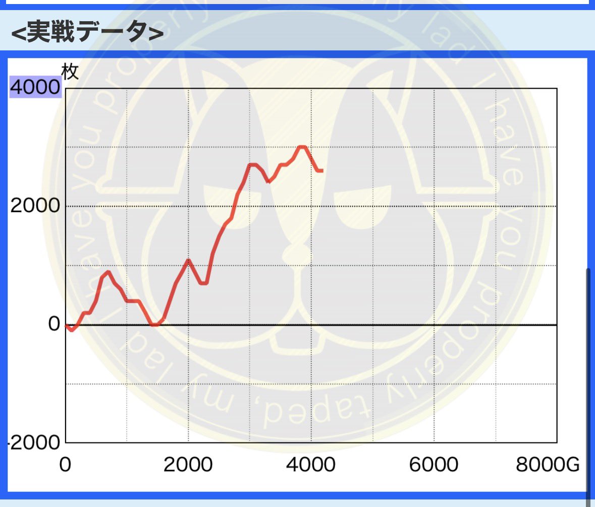 ike1051176's tweet photo. 今日はCZも駆け抜け回避も過去一上手にできたー！エンディングも見れて良い日だった〜 https://t.co/MSE2oeW9nr