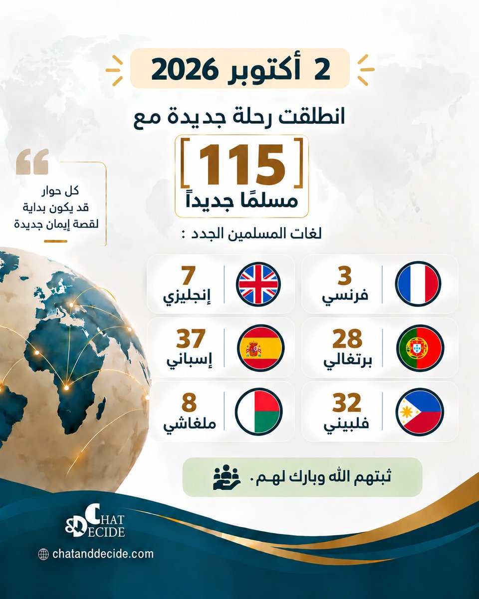 chatdecide_ar's tweet photo. #مسلمين_جدد #الدعوة_الإلكترونية #منصة_شات_اند_ديسايد #الهداية_للجميع #حاور_ثم_قرر #ChatAndDecide https://t.co/W0ELvb0Llj
