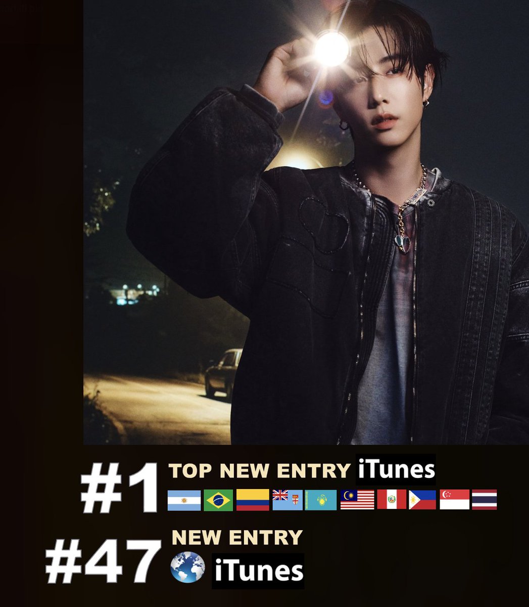 WORLDMUSICAWARD's tweet photo. #MarkTuan's much awaited catchy new Banger “NIGHTLIGHT” featuring #MILLI debuts at #47 on the Worldwide iTunes song chart after reaching #1 in 10 countries so far!💪🕺🏻🆕🎶💃💥4⃣2⃣🌎🎵➕1⃣🎵✖️🔟🌎🔥👑💚    
The "NIGHTLIFE" MV has reached over 214k views so far!
Watch: https://t.co/SpWtBrbYt8

Stream: https://t.co/7af2yM0qIO 

"NIGHTLIFE" on iTunes so far: 
#1 Argentina 🇦🇷
#1 Brazil 🇧🇷
#1 Colombia 🇨🇴
#1 Fiji 🇫🇯
#1 Kazakhstan 🇰🇿
#1 Malaysia 🇲🇾
#1 Peru 🇵🇪
#1 Philippines 🇵🇭
#1 Singapore 🇸🇬
#1 Thailand 🇹🇭

NIGHTLIGHT BY MARK TUAN FEAT. MILLI   #NIGHTLIGHT_OUTNOW 
#NIGHTLIGHT 
#MarkTuan #段宜恩 #마크 
@marktuan @GOT7Official