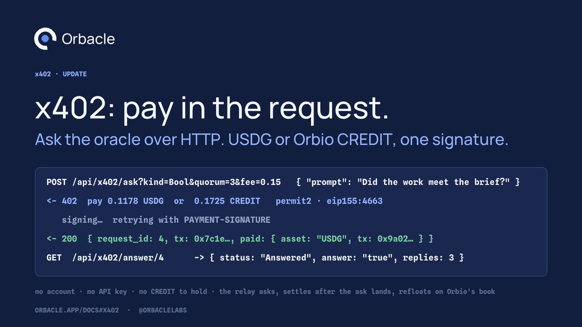 OrbacleLabs's tweet photo. x402 integrated: pay in the request.

Orbacle now speaks x402. POST a question to https://t.co/BnpT8Hl7SJ, get a 402 with the price, sign once, get your request id back.

Pay in USDG or Orbio CREDIT on Robinhood Chain over Permit2. CREDIT is signatures only, no gas. No account, no API key, nothing to hold in advance.

https://t.co/zbVCNbCyoD
