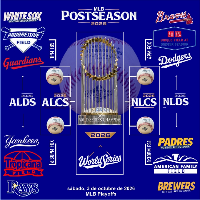 12papopiojo's tweet photo. @MLB ��️ #PostSeason2026
@whitesox ⚾️ @CleGuardians
#1pmET #ProgressiveFeld #TBS
@Braves ⚾️ @Dodgers
#4pmET #UNIQLOField #FOX
@Yankees ⚾️ @RaysBaseball
#630pmET #TropicanaField #TBS
@Padres ⚾️ @Brewers
#830pmET #AmericanFamilyField #FS1
#TodosX @wapadeportes https://t.co/MmkbwY7UbF