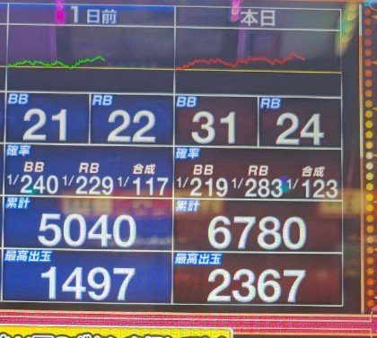 AKASAI_777_FURE's tweet photo. 🟦安定の呪われ具合😭🟦

もう最近こんなのばっかり🤧

でもこういうのも、
長くやってれば何度でも経験する
【確率の揺らぎ】です🤗 https://t.co/DVmnqTdkAw