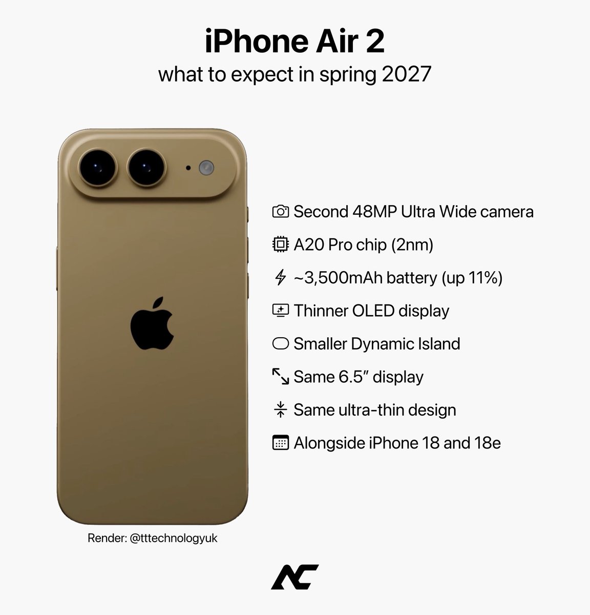 theapplecycle's tweet photo. The iPhone Air 2 is expected to launch in spring 2027.

• Second 48MP Ultra Wide camera
• A20 Pro chip (2nm)
• ~3,500mAh battery (up 11%)
• Thinner OLED display
• Smaller Dynamic Island
• Same 6.5″ display
• Same ultra-thin design
• Alongside iPhone 18 and 18e https://t.co/IsKX9QXStD