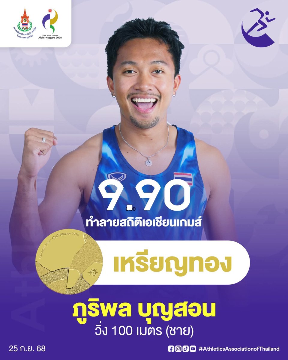 Ollietheotter22's tweet photo. ส่วนสมาคม MVP ปีนี้ต้องยกให้สมาคมกรีฑาเลยค่ะ 
Men's 100M🥇(สถิติเอเชียนเกมส์)
Men's 200M🥇(สถิติเอเชีย)
Men's 400M🥇(เหรียญทองแรกประเภท 400เมตรชายของไทย)
ผลัดหญิง🥈
ผลัดผสม🥈
ขว้างจักรหญิง🥉
บิว ภูริพล MVP Asiangames2026(คนไทยคนแรก)🇹🇭
คือสุดๆละ ต้องให้เลย

#เอเชียนเกมส์ https://t.co/Ii3EcgdCXB