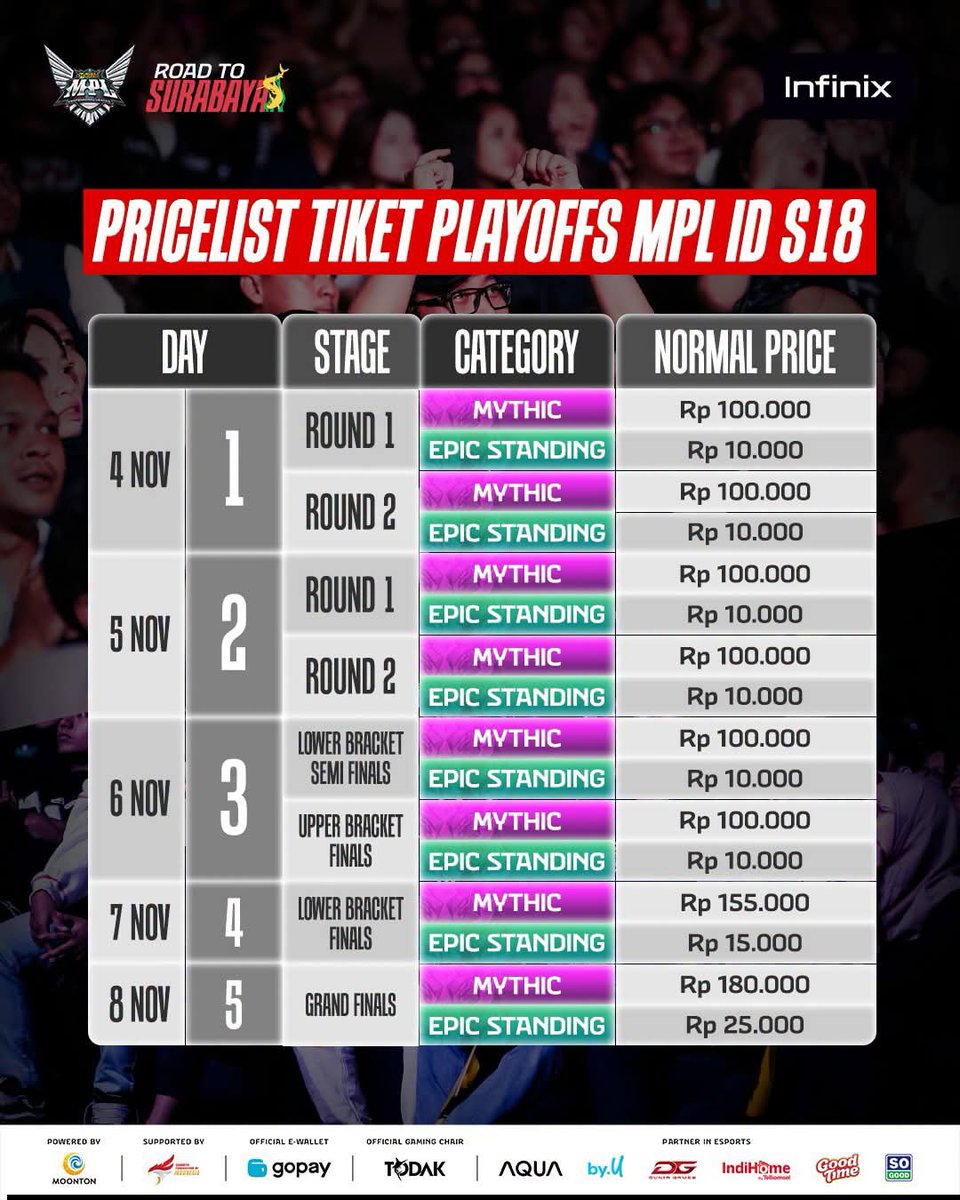 Txtmlbb_'s tweet photo. venue playoffs mpl Id s-18

ijin absen dlu gak bisa datang https://t.co/IMMM89PD4r