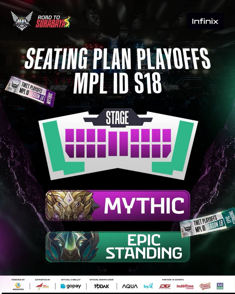 Txtmlbb_'s tweet photo. venue playoffs mpl Id s-18

ijin absen dlu gak bisa datang https://t.co/IMMM89PD4r